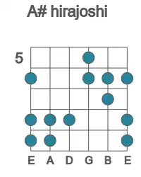 Guitar scale for hirajoshi in position 5